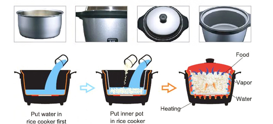 TATUNG Multi-Functional Cooker Gold TAC-10JD